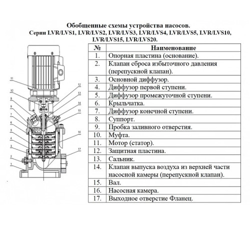 Насос вертикальный многоступенчатый LEO LVR20-12