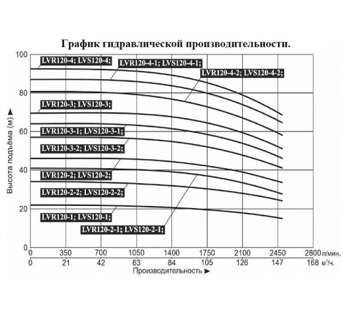 Насос вертикальный многоступенчатый LEO LVR120-4-1