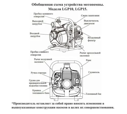 Мотопомпа бензиновая LEO LGP15