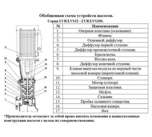 Насос вертикальный многоступенчатый LEO LVR120-3-2