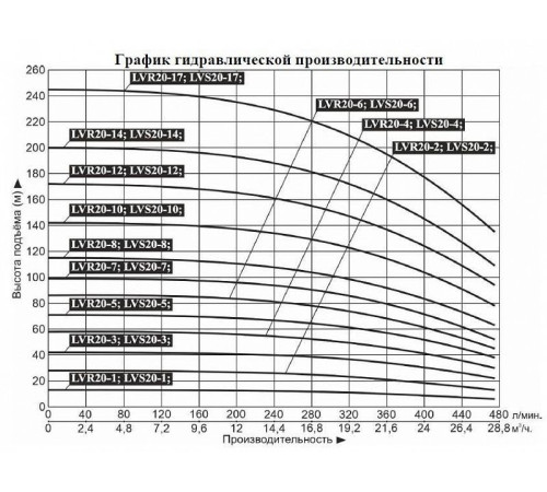 Насос вертикальный многоступенчатый LEO LVR20-1