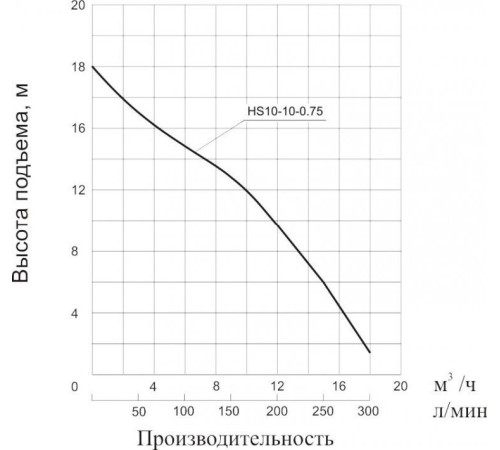 Насос фекальный Vodotok HS10-10-0.75