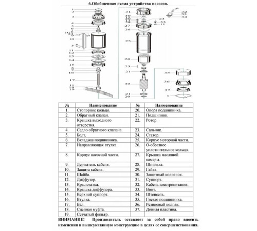 Скважинный насос Vodotok ПЦПЭ-125-4,4-62м-Н