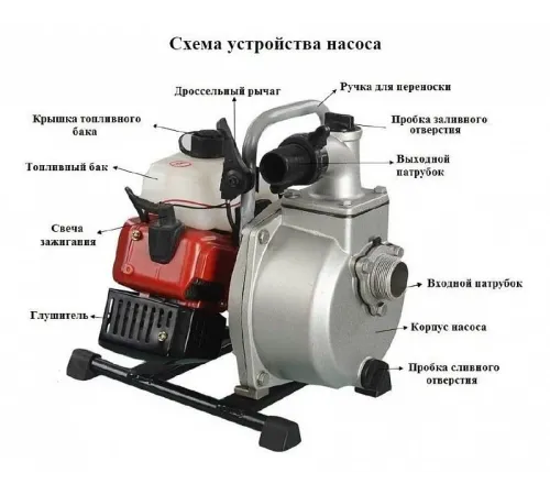 Мотопомпа бензиновая Vodotok БН-30-10М/Ч