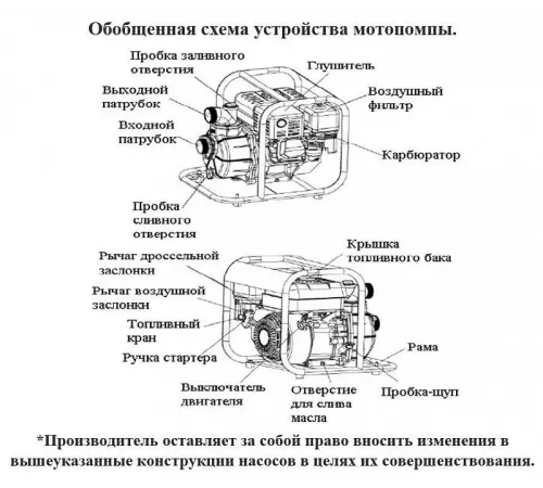 Мотопомпа бензиновая LEO LGP20A