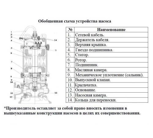 Насос фекальный LEO 100SWE65-22-7.5