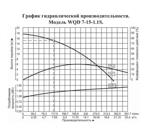 Насос погружной для химических жидкостей Vodotok WQD 7-15-1.1S