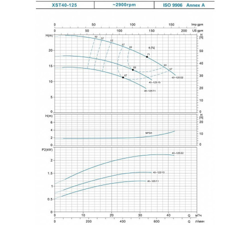 Насос консольно-моноблочный LEO XST40-125/11