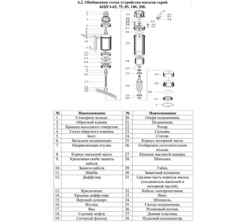 Скважинный насос Vodotok БЦПЭ-85-1,2-80м-Ч