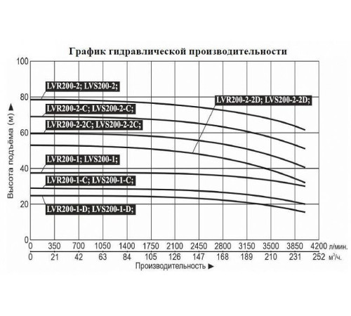 Насос вертикальный многоступенчатый LEO LVR200-2-2C
