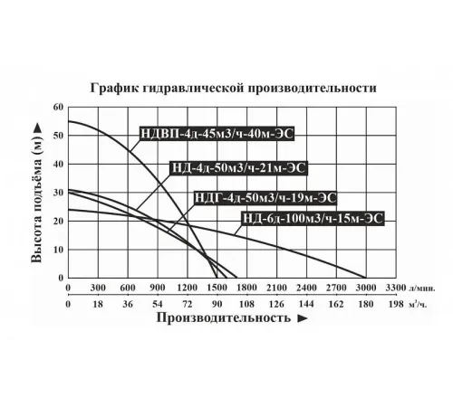 Мотопомпа дизельная Vodotok НД-4д-50м3/ч-21м-ЭС