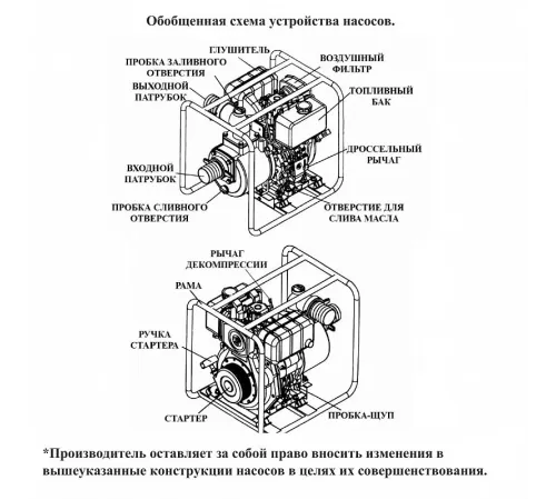 Мотопомпа дизельная Vodotok НД-4д-50м3/ч-21м-ЭС