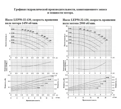 Насос консольный LEO LEP 50-32-130