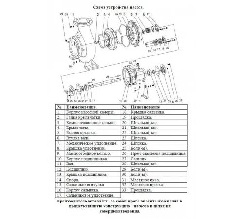 Насос консольный LEO LEP 50-32-130