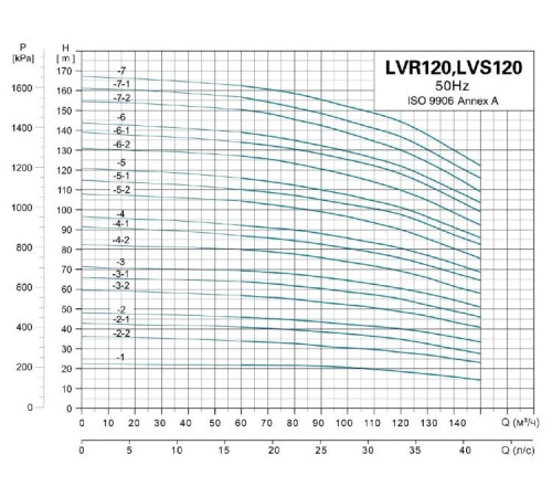Насос вертикальный многоступенчатый LEO LVR120-3