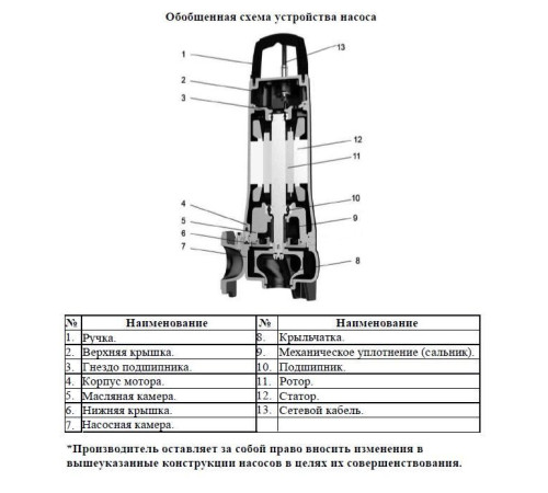 Насос фекальный LEO 65SWU24-8.5-1.5L