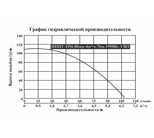 Скважинный насос Vodotok НПЦУ-ПМ-80мм-4м3/ч-76м-1950Вт-УВО