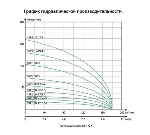 Скважинный насос ONIS 4SP8-38/1.5