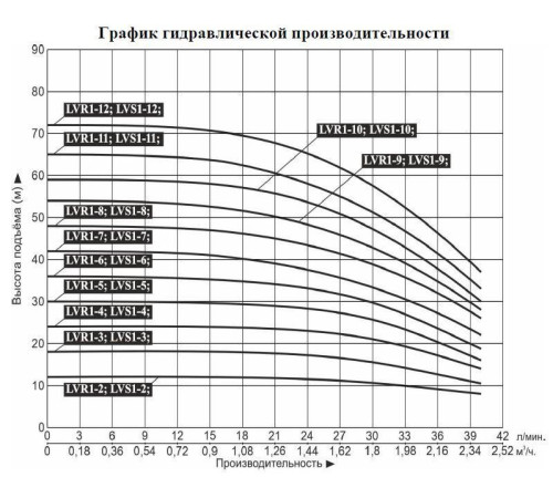 Насос вертикальный многоступенчатый LEO LVR1-10 (220 В)