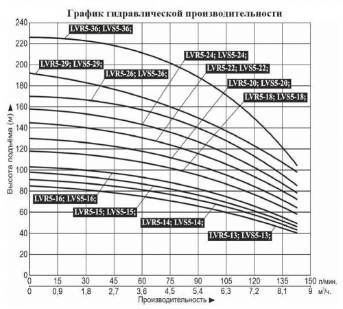 Насос вертикальный многоступенчатый LEO LVR5-20 (220 В)