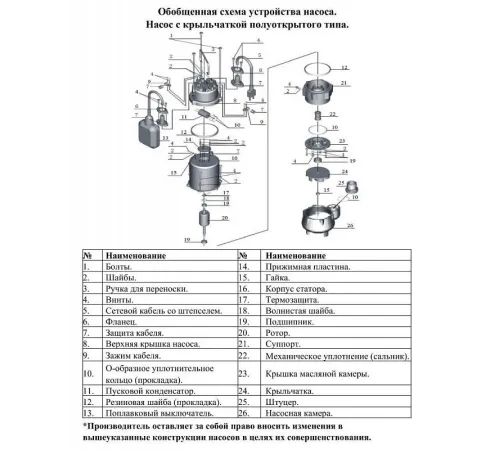 Насос фекальный Vodotok НФП-13м3/ч-8м-1100Вт (V750F)