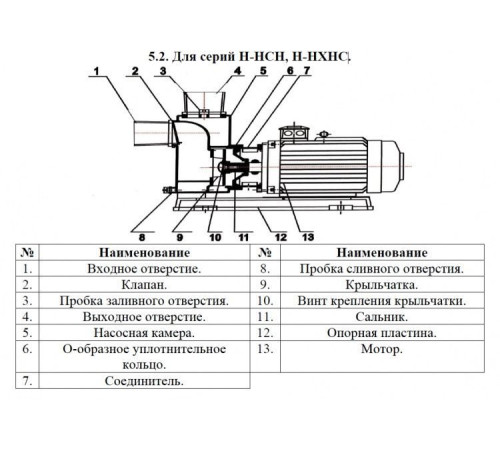 Насос для химических жидкостей Vodotok Н-НСН-8м3/ч-16м-700Вт