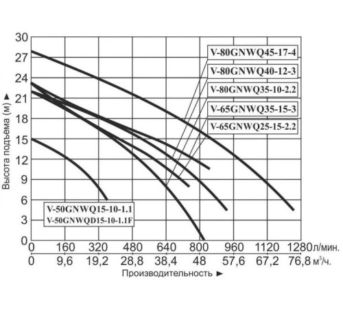 Насос фекальный Vodotok V-50GNWQD15-10-1.1F