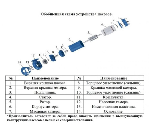 Насос фекальный Vodotok V-50GNWQD15-10-1.1F