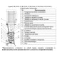 Насос вертикальный многоступенчатый LEO LVS45-2-2