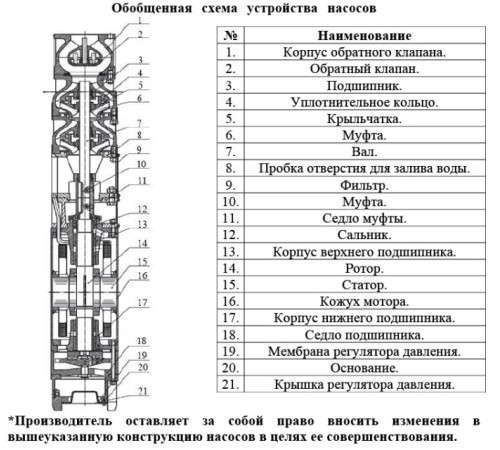 Скважинный насос Vodotok НЦПЭ-10д-150м3/ч-76м-65кВт-НЧЧ