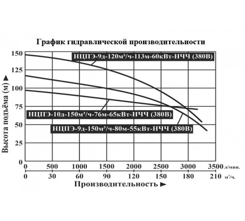 Скважинный насос Vodotok НЦПЭ-10д-150м3/ч-76м-65кВт-НЧЧ