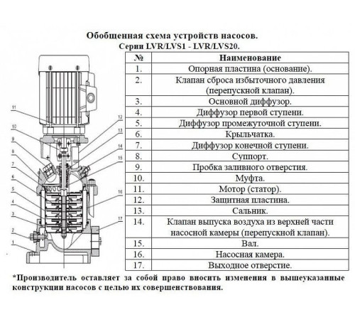 Насос вертикальный многоступенчатый LEO LVR4-6 (220 В)