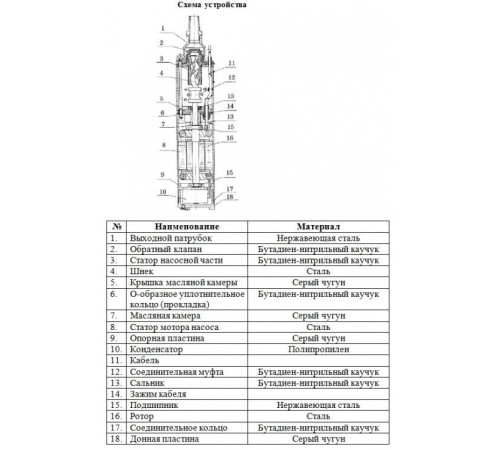 Насос скважинный винтовой Vodotok 4QGD 1.8-50-0.5 (кабель 12 м)