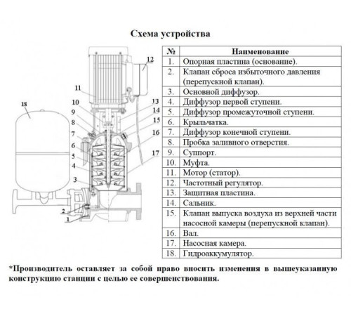 Насосная станция LEO BP LVR10-5