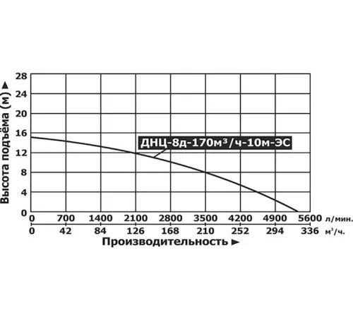 Мотопомпа дизельная Vodotok ДНЦ-8д-170м3/ч-10м-ЭС