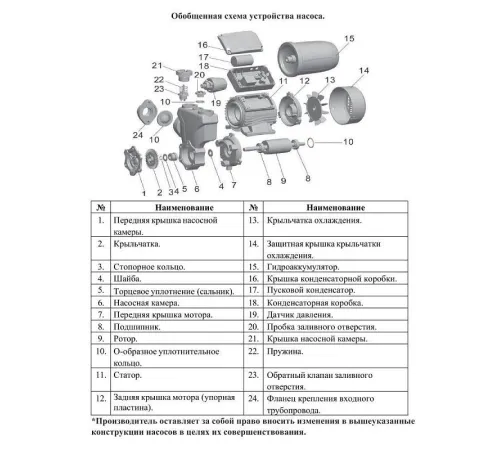 Насосная мини-станция LEO APSm25AT