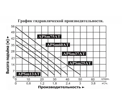 Насосная мини-станция LEO APSm25AT