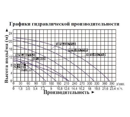 Насос для химических жидкостей Vodotok MPH-423CV5-D