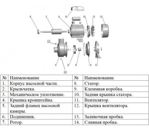 Насос поверхностный центробежный LEO ABK150D