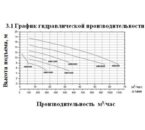 Насос поверхностный центробежный LEO ABK150D