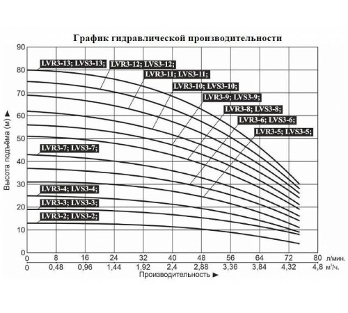 Насос вертикальный многоступенчатый LEO LVR3-5 (220 В)