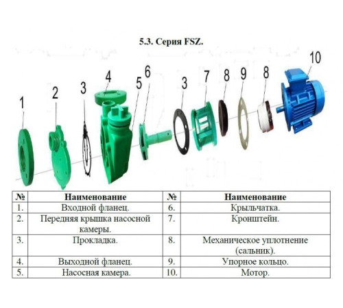 Насос для химических жидкостей Vodotok FSZ50X40-25R