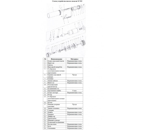 Насос для колодца Vodotok SCM3