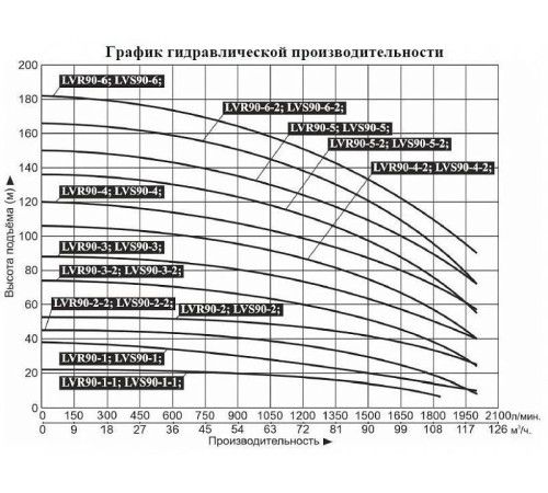 Насос вертикальный многоступенчатый LEO LVS90-6