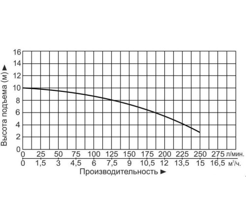 Канализационная насосная станция Vodotok КНС-0.75кВт-20л