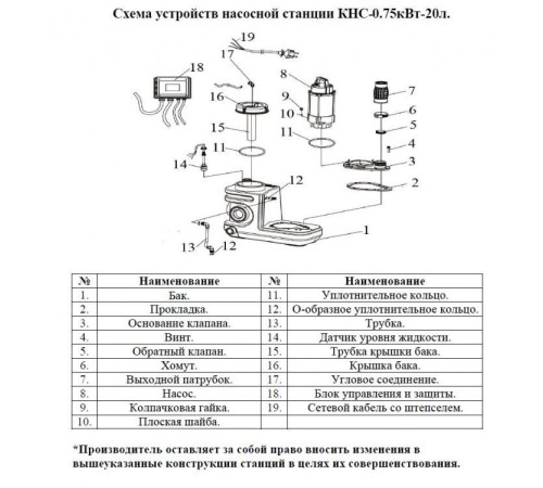 Канализационная насосная станция Vodotok КНС-0.75кВт-20л