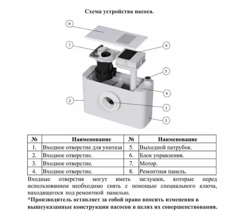 Насос канализационный Vodotok НКЦ-ПМЧР-7м3-8м-1кВт-РС