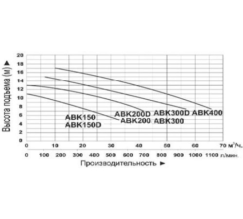 Насос поверхностный центробежный LEO ABK300D