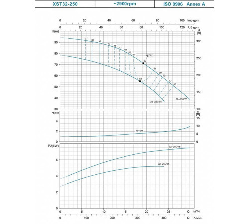 Насос консольно-моноблочный LEO XST32-250/75
