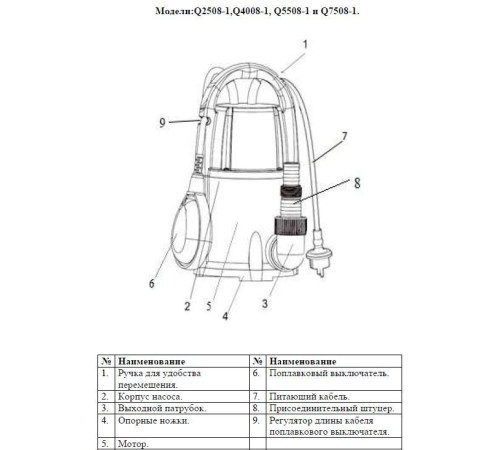 Насос дренажный Vodotok Q2508-1